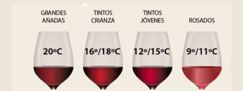 A qué temperatura se toma el vino tinto